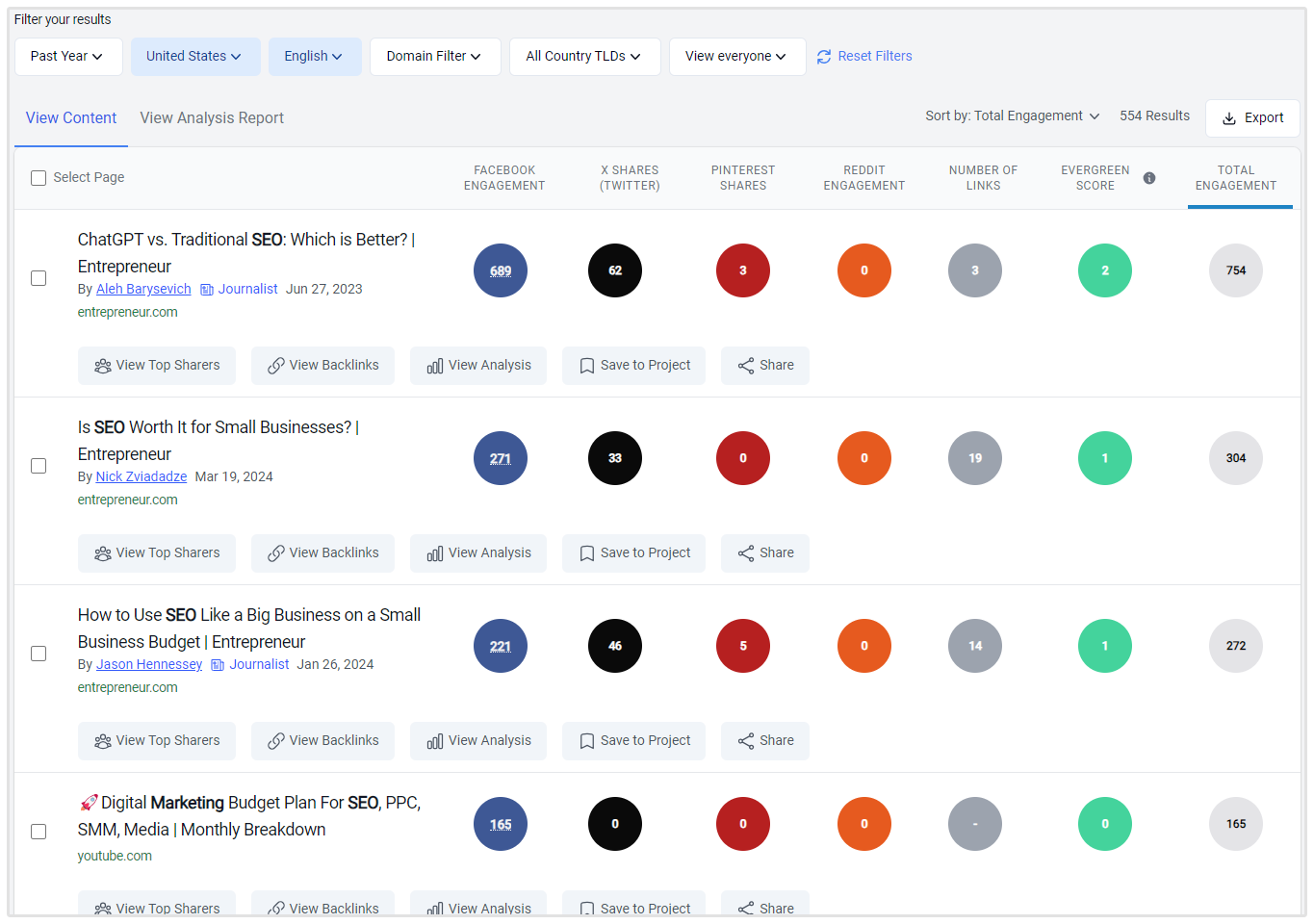 Ejemplo de Buzzsumo